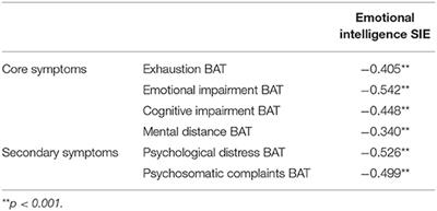 Parents' Emotion Management for Personal Well-Being When Challenged by Their Online Work and Their Children's Online School